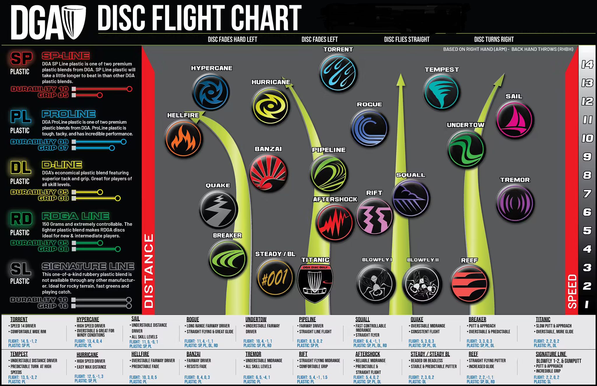 DGA Flight Chart